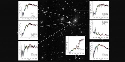 The J-PAS data look in comparison with available spectroscopic data. The background image is a small region in one of the J-PAS i-band exposures. The insets present J-spectra for a few objects in the field. Credit: Centro de Estudios de Física del Cosmos de Aragón (CEFCA).
