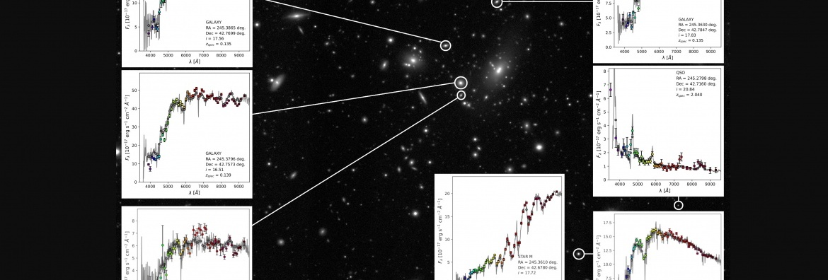 The J-PAS data look in comparison with available spectroscopic data. The background image is a small region in one of the J-PAS i-band exposures. The insets present J-spectra for a few objects in the field. Credit: Centro de Estudios de Física del Cosmos de Aragón (CEFCA).
