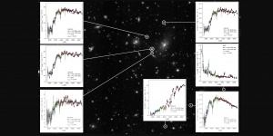 The J-PAS data look in comparison with available spectroscopic data. The background image is a small region in one of the J-PAS i-band exposures. The insets present J-spectra for a few objects in the field. Credit: Centro de Estudios de Física del Cosmos de Aragón (CEFCA).